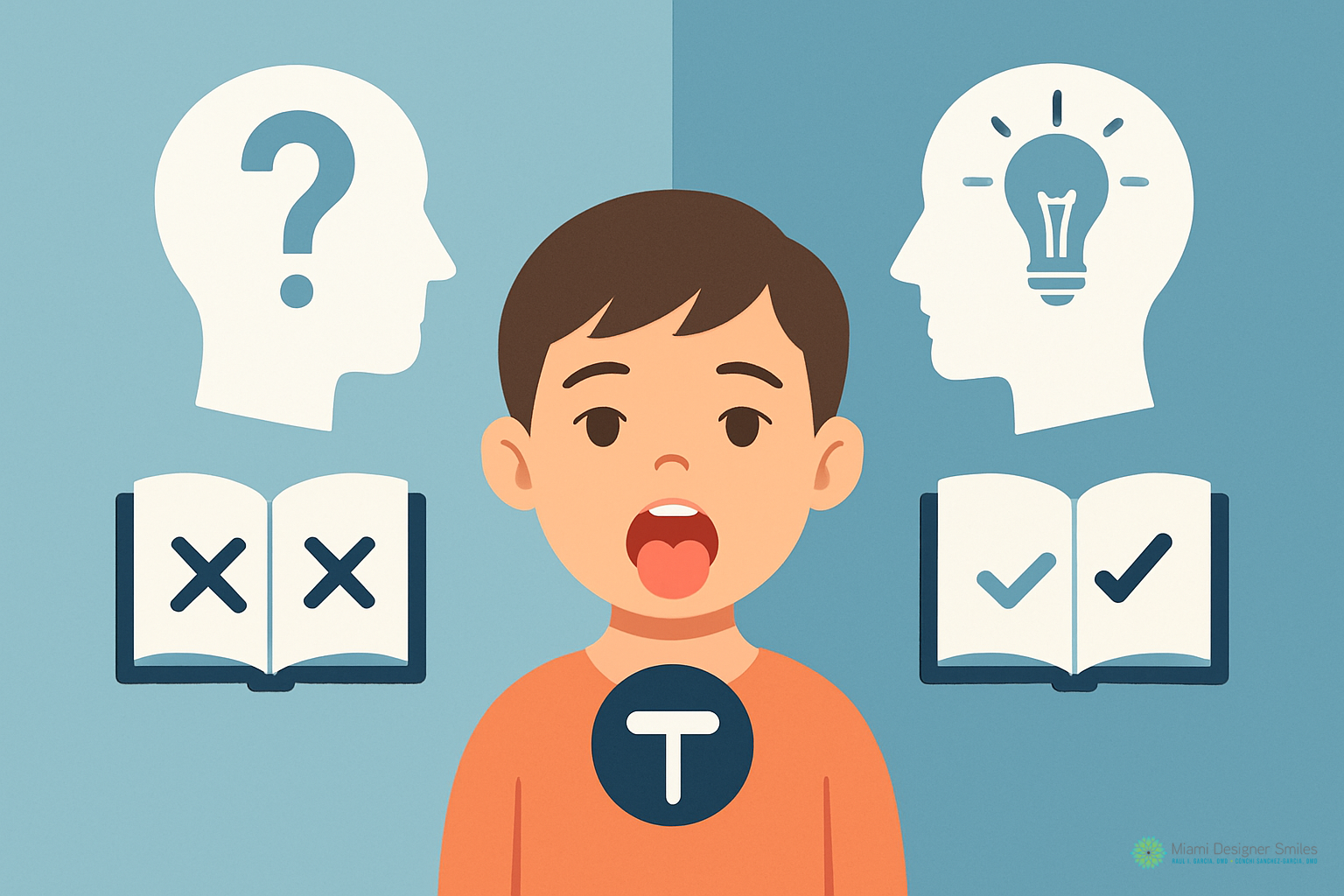 Illustration of a child with an open mouth, flanked by icons of books with X and check marks, and head profiles with a question mark and a lightbulb, representing learning, understanding, and myofunctional therapy for children.